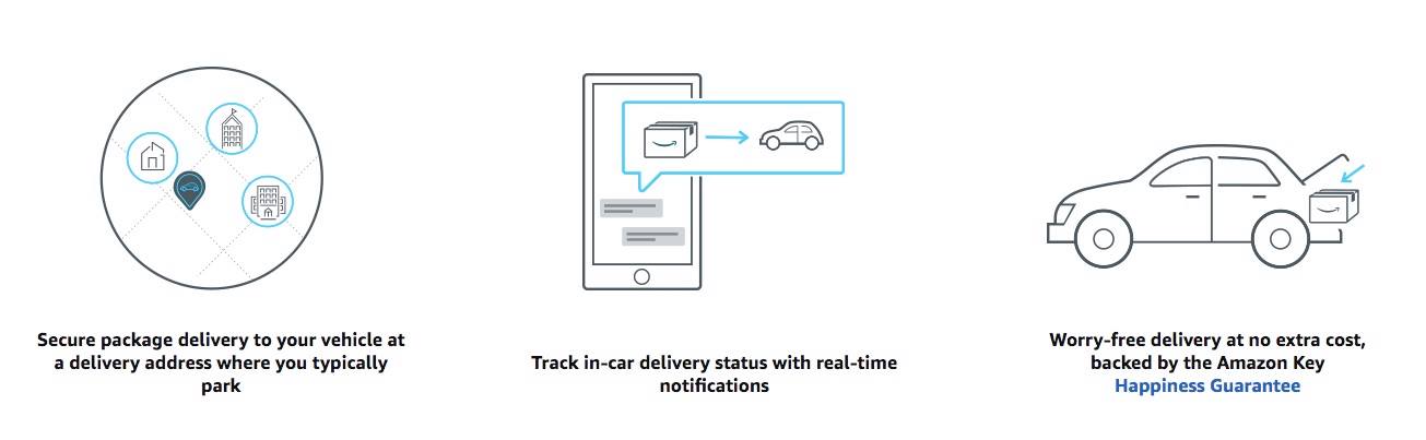 Amazon key in-car delivery, key in-car delivery, amazon key in-car, in-car delivery, amazon key, amazon car delivery, amazon delivery, package delivery to car, parcel delivery to car, amazon delivery options, package delivery, parcel delivery, amazon package delivery, amazon parcel delivery, car delivery, auto delivery